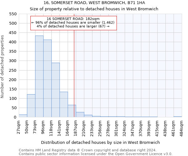 16, SOMERSET ROAD, WEST BROMWICH, B71 1HA: Size of property relative to detached houses in West Bromwich
