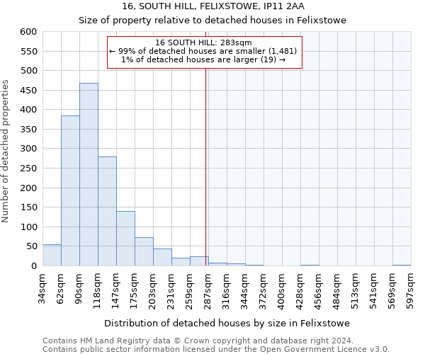 16, SOUTH HILL, FELIXSTOWE, IP11 2AA: Size of property relative to detached houses in Felixstowe