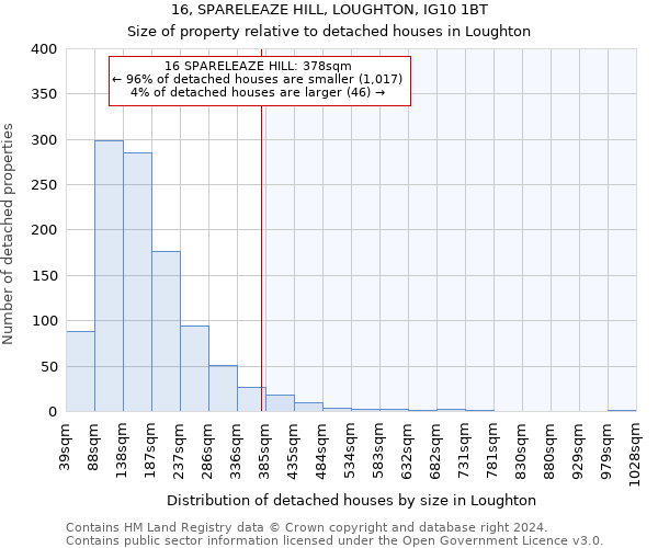 16, SPARELEAZE HILL, LOUGHTON, IG10 1BT: Size of property relative to detached houses in Loughton