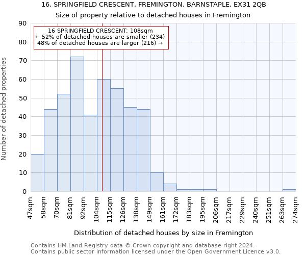 16, SPRINGFIELD CRESCENT, FREMINGTON, BARNSTAPLE, EX31 2QB: Size of property relative to detached houses in Fremington