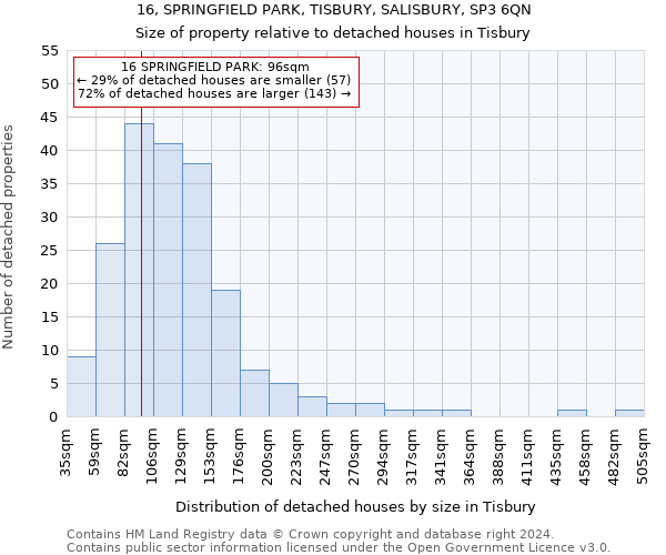 16, SPRINGFIELD PARK, TISBURY, SALISBURY, SP3 6QN: Size of property relative to detached houses in Tisbury