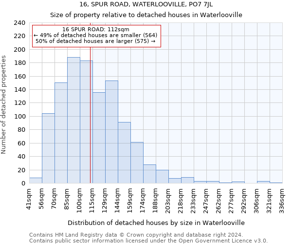 16, SPUR ROAD, WATERLOOVILLE, PO7 7JL: Size of property relative to detached houses in Waterlooville
