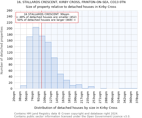 16, STALLARDS CRESCENT, KIRBY CROSS, FRINTON-ON-SEA, CO13 0TN: Size of property relative to detached houses in Kirby Cross