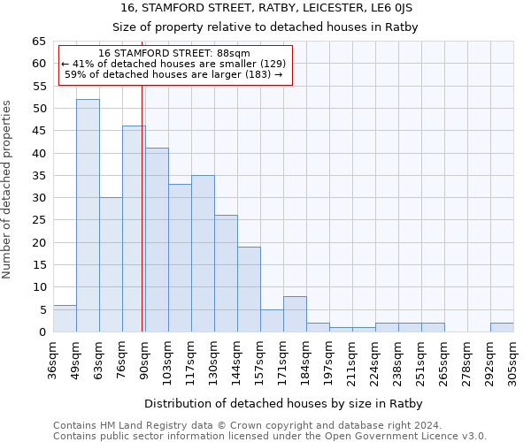 16, STAMFORD STREET, RATBY, LEICESTER, LE6 0JS: Size of property relative to detached houses in Ratby