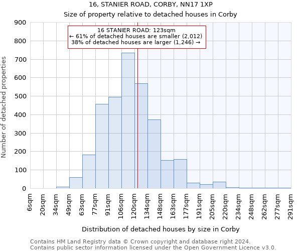16, STANIER ROAD, CORBY, NN17 1XP: Size of property relative to detached houses in Corby