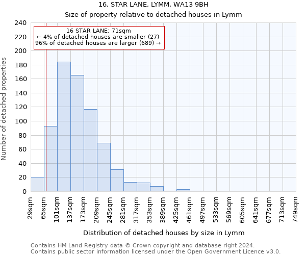 16, STAR LANE, LYMM, WA13 9BH: Size of property relative to detached houses in Lymm