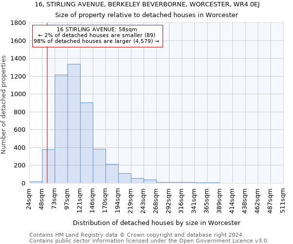 16, STIRLING AVENUE, BERKELEY BEVERBORNE, WORCESTER, WR4 0EJ: Size of property relative to detached houses in Worcester