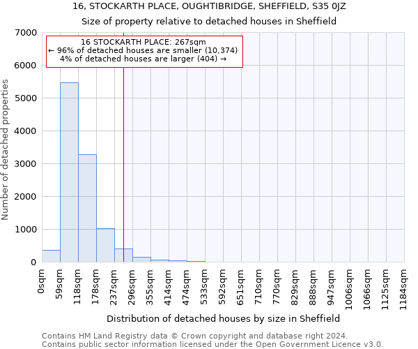 16, STOCKARTH PLACE, OUGHTIBRIDGE, SHEFFIELD, S35 0JZ: Size of property relative to detached houses in Sheffield