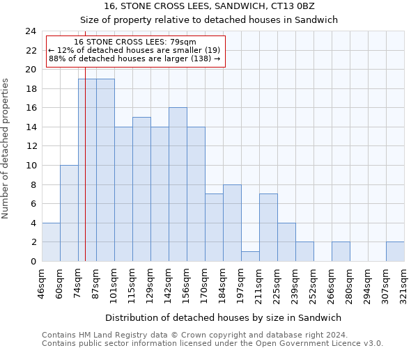 16, STONE CROSS LEES, SANDWICH, CT13 0BZ: Size of property relative to detached houses in Sandwich