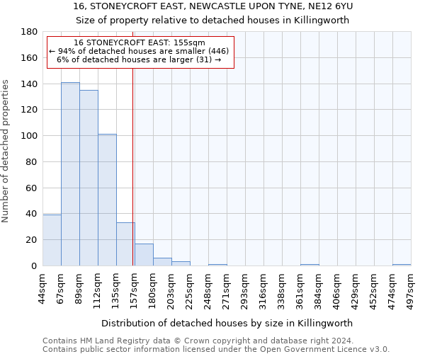 16, STONEYCROFT EAST, NEWCASTLE UPON TYNE, NE12 6YU: Size of property relative to detached houses in Killingworth