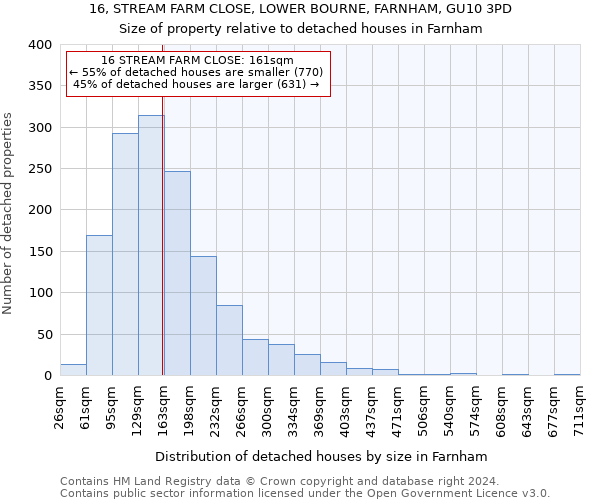 16, STREAM FARM CLOSE, LOWER BOURNE, FARNHAM, GU10 3PD: Size of property relative to detached houses in Farnham