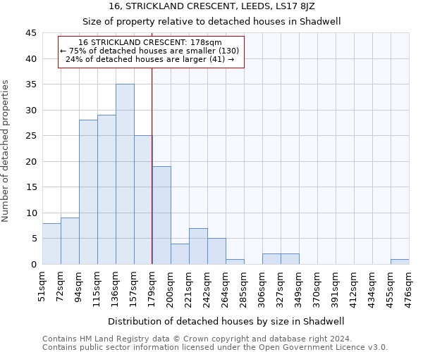 16, STRICKLAND CRESCENT, LEEDS, LS17 8JZ: Size of property relative to detached houses in Shadwell