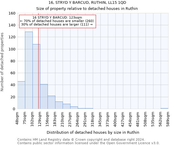 16, STRYD Y BARCUD, RUTHIN, LL15 1QD: Size of property relative to detached houses in Ruthin