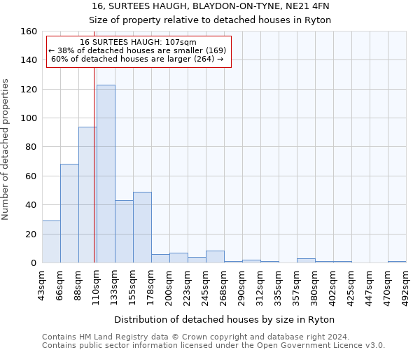 16, SURTEES HAUGH, BLAYDON-ON-TYNE, NE21 4FN: Size of property relative to detached houses in Ryton