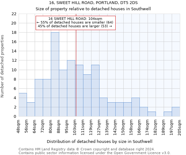 16, SWEET HILL ROAD, PORTLAND, DT5 2DS: Size of property relative to detached houses in Southwell