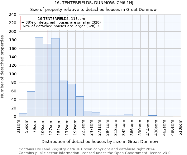 16, TENTERFIELDS, DUNMOW, CM6 1HJ: Size of property relative to detached houses in Great Dunmow