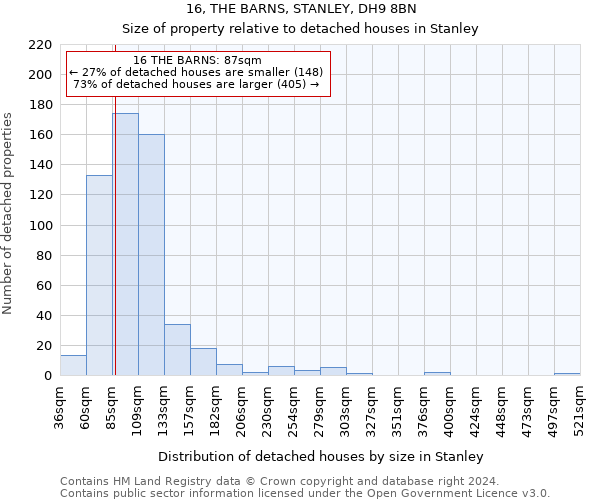 16, THE BARNS, STANLEY, DH9 8BN: Size of property relative to detached houses in Stanley