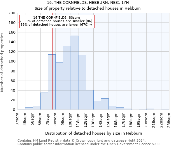 16, THE CORNFIELDS, HEBBURN, NE31 1YH: Size of property relative to detached houses in Hebburn