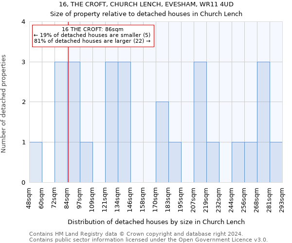 16, THE CROFT, CHURCH LENCH, EVESHAM, WR11 4UD: Size of property relative to detached houses in Church Lench