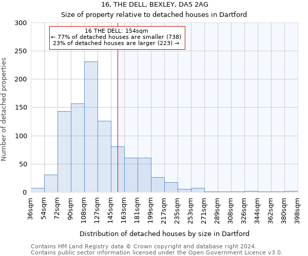 16, THE DELL, BEXLEY, DA5 2AG: Size of property relative to detached houses in Dartford