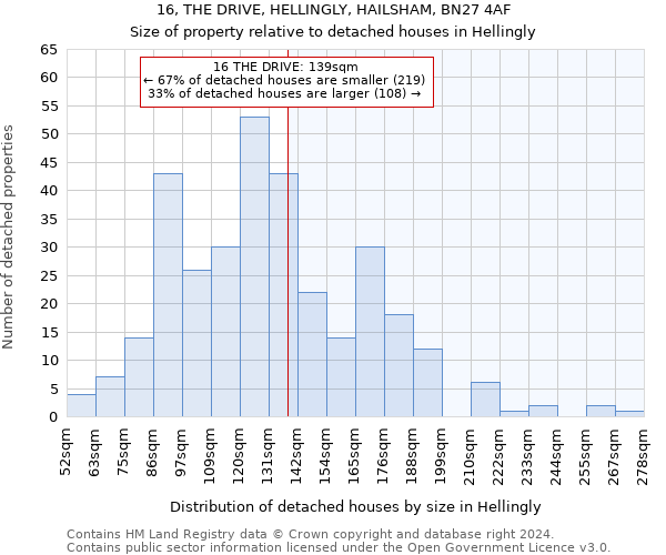 16, THE DRIVE, HELLINGLY, HAILSHAM, BN27 4AF: Size of property relative to detached houses in Hellingly