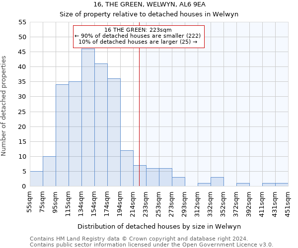 16, THE GREEN, WELWYN, AL6 9EA: Size of property relative to detached houses in Welwyn