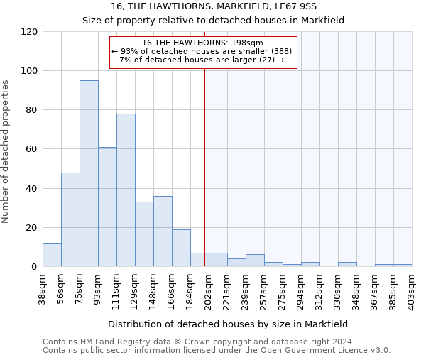 16, THE HAWTHORNS, MARKFIELD, LE67 9SS: Size of property relative to detached houses in Markfield