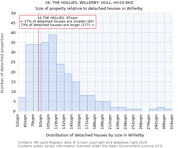 16, THE HOLLIES, WILLERBY, HULL, HU10 6HZ: Size of property relative to detached houses in Willerby