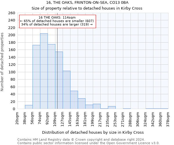16, THE OAKS, FRINTON-ON-SEA, CO13 0BA: Size of property relative to detached houses in Kirby Cross