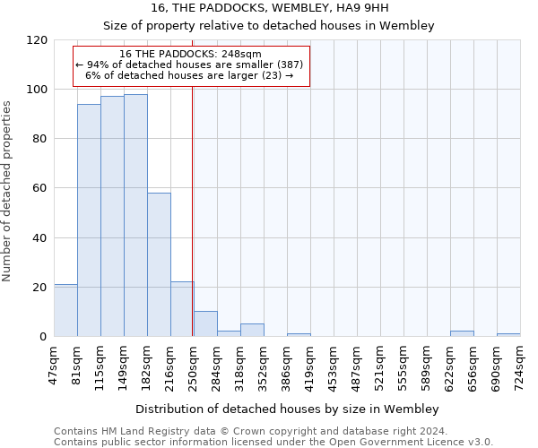 16, THE PADDOCKS, WEMBLEY, HA9 9HH: Size of property relative to detached houses in Wembley