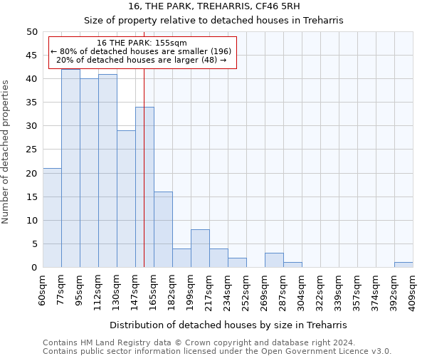 16, THE PARK, TREHARRIS, CF46 5RH: Size of property relative to detached houses in Treharris