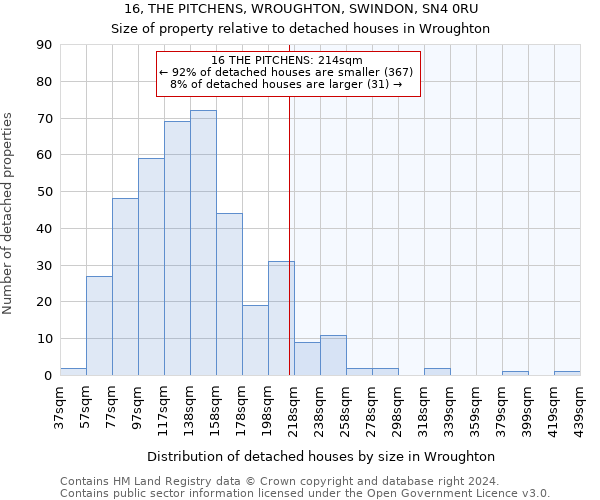 16, THE PITCHENS, WROUGHTON, SWINDON, SN4 0RU: Size of property relative to detached houses in Wroughton