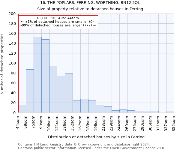 16, THE POPLARS, FERRING, WORTHING, BN12 5QL: Size of property relative to detached houses in Ferring