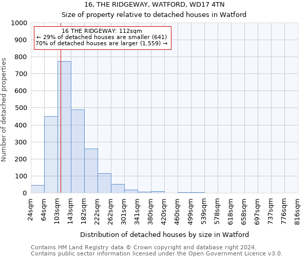 16, THE RIDGEWAY, WATFORD, WD17 4TN: Size of property relative to detached houses in Watford