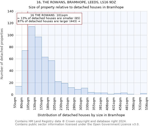16, THE ROWANS, BRAMHOPE, LEEDS, LS16 9DZ: Size of property relative to detached houses in Bramhope