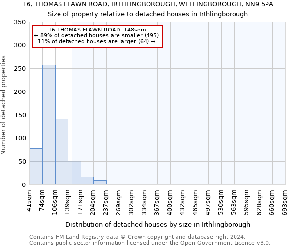 16, THOMAS FLAWN ROAD, IRTHLINGBOROUGH, WELLINGBOROUGH, NN9 5PA: Size of property relative to detached houses in Irthlingborough
