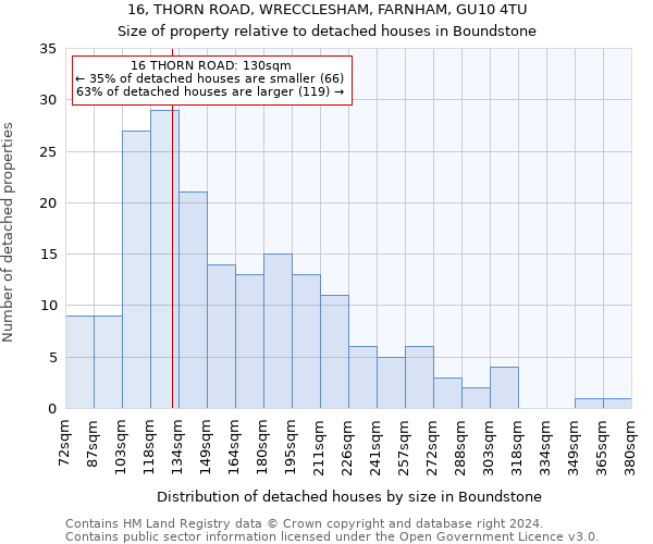 16, THORN ROAD, WRECCLESHAM, FARNHAM, GU10 4TU: Size of property relative to detached houses in Boundstone