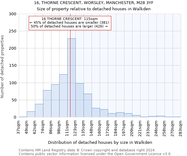16, THORNE CRESCENT, WORSLEY, MANCHESTER, M28 3YF: Size of property relative to detached houses in Walkden