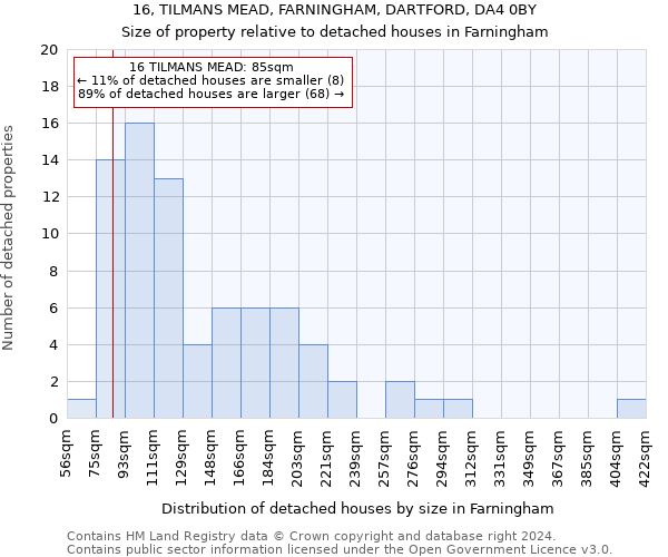 16, TILMANS MEAD, FARNINGHAM, DARTFORD, DA4 0BY: Size of property relative to detached houses in Farningham
