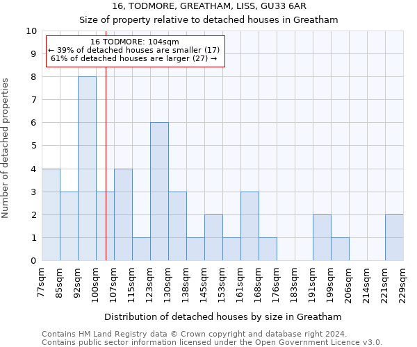16, TODMORE, GREATHAM, LISS, GU33 6AR: Size of property relative to detached houses in Greatham