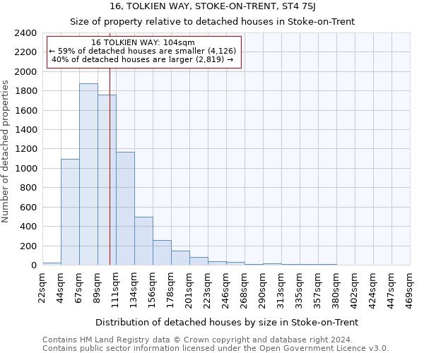 16, TOLKIEN WAY, STOKE-ON-TRENT, ST4 7SJ: Size of property relative to detached houses in Stoke-on-Trent