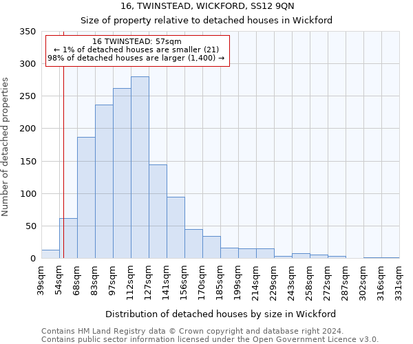 16, TWINSTEAD, WICKFORD, SS12 9QN: Size of property relative to detached houses in Wickford