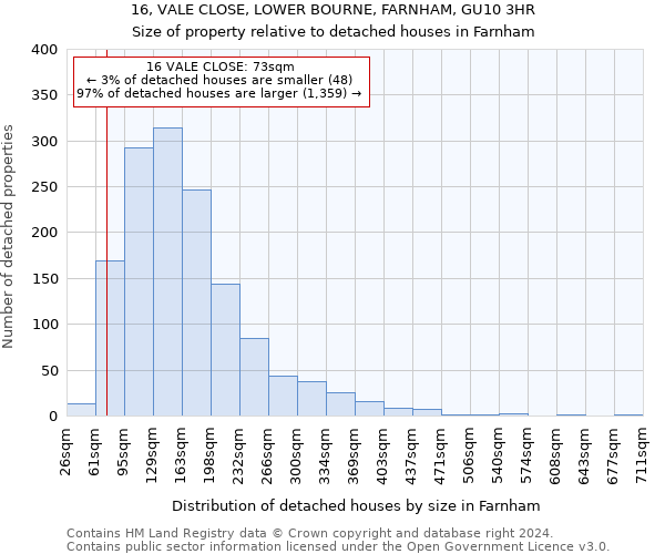 16, VALE CLOSE, LOWER BOURNE, FARNHAM, GU10 3HR: Size of property relative to detached houses in Farnham
