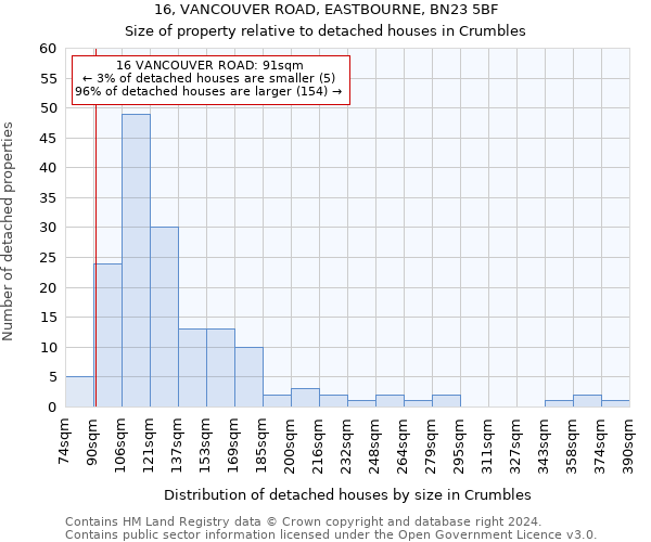 16, VANCOUVER ROAD, EASTBOURNE, BN23 5BF: Size of property relative to detached houses in Crumbles