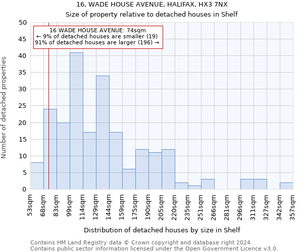 16, WADE HOUSE AVENUE, HALIFAX, HX3 7NX: Size of property relative to detached houses in Shelf