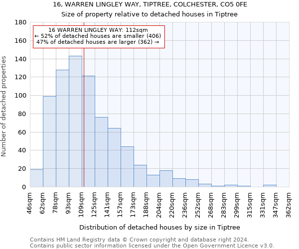16, WARREN LINGLEY WAY, TIPTREE, COLCHESTER, CO5 0FE: Size of property relative to detached houses in Tiptree