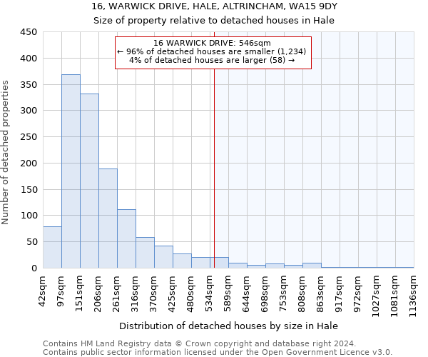 16, WARWICK DRIVE, HALE, ALTRINCHAM, WA15 9DY: Size of property relative to detached houses in Hale