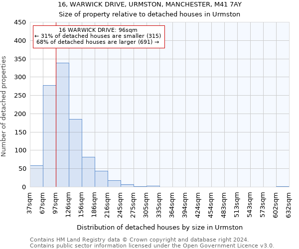 16, WARWICK DRIVE, URMSTON, MANCHESTER, M41 7AY: Size of property relative to detached houses in Urmston