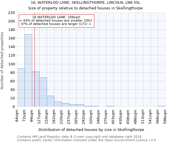 16, WATERLOO LANE, SKELLINGTHORPE, LINCOLN, LN6 5SL: Size of property relative to detached houses in Skellingthorpe