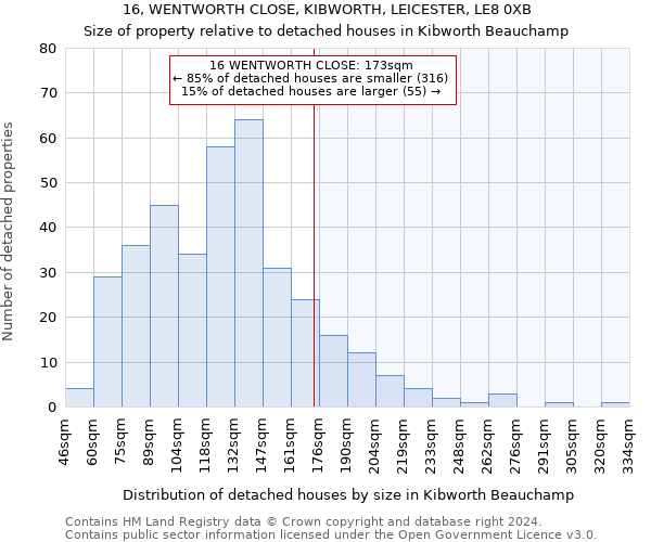 16, WENTWORTH CLOSE, KIBWORTH, LEICESTER, LE8 0XB: Size of property relative to detached houses in Kibworth Beauchamp